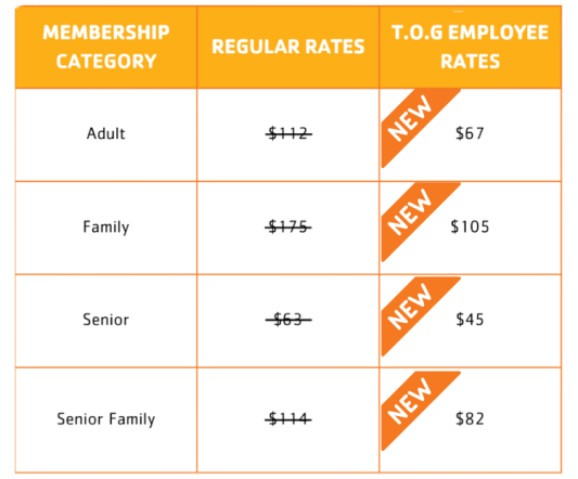 TOG-Employee-rates.png